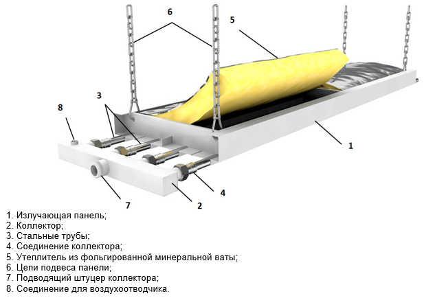 panel_s_ehlementami panel_s_ehlementami