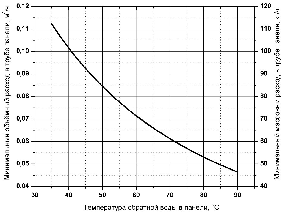 raskhod_vody raskhod_vody
