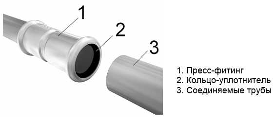 soedinenija_trub soedinenija_trub