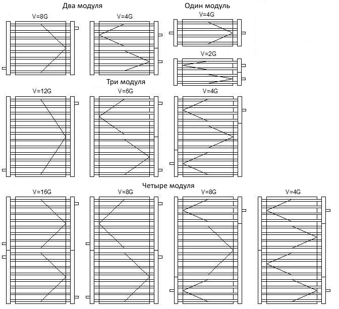 Гидравлическое подключение панелей Инфрапанель Гидравлическое подключение панелей Инфрапанель