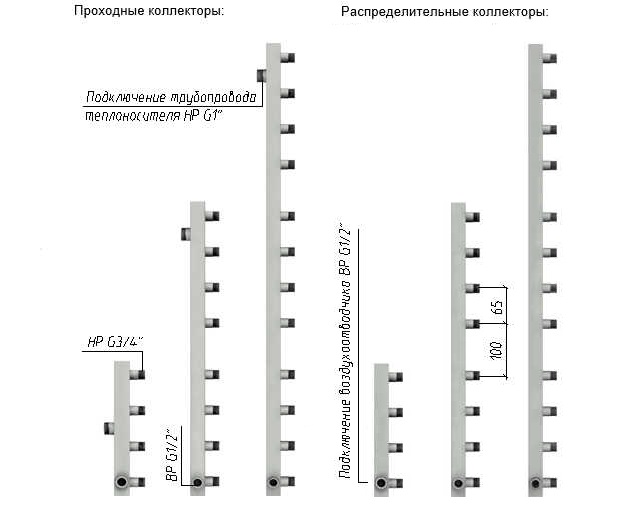 Типы коллекторов Типы коллекторов